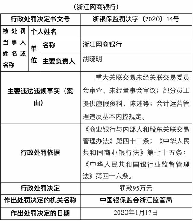 网商银行收4罚单：2人被问责，包孕一名高管