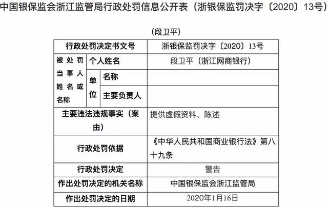 网商银行收4罚单：2人被问责，包孕一名高管