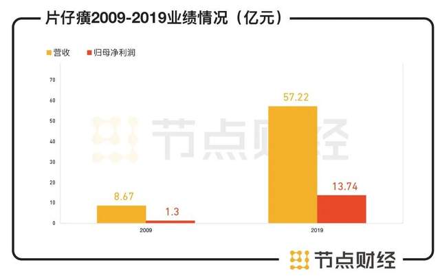 文章中的信息或所表述的意见不形成任何投资建议