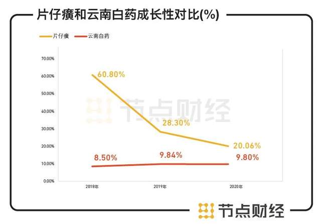 文章中的信息或所表述的意见不形成任何投资建议