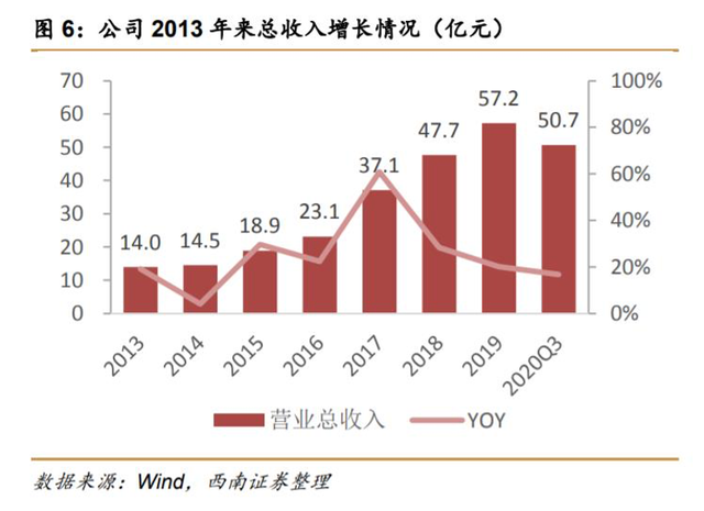 文章中的信息或所表述的意见不形成任何投资建议