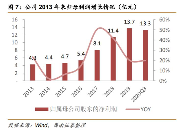 文章中的信息或所表述的意见不形成任何投资建议