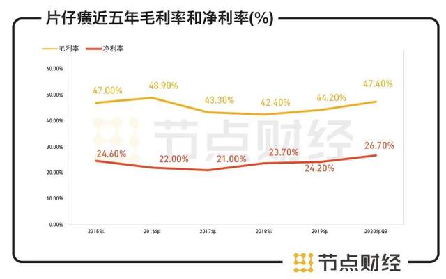 文章中的信息或所表述的意见不形成任何投资建议