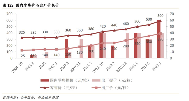 文章中的信息或所表述的意见不形成任何投资建议