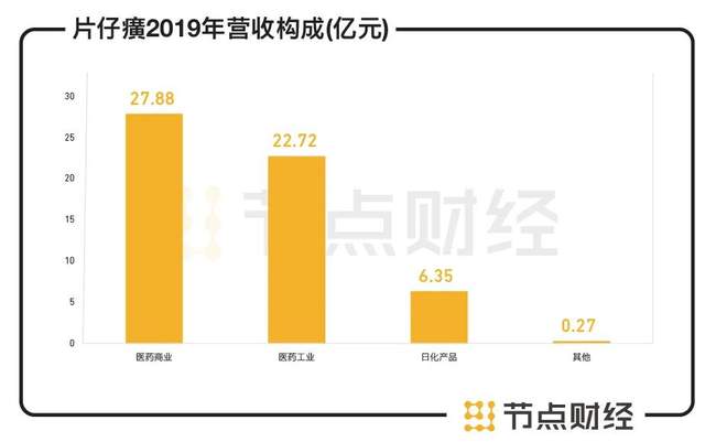 文章中的信息或所表述的意见不形成任何投资建议