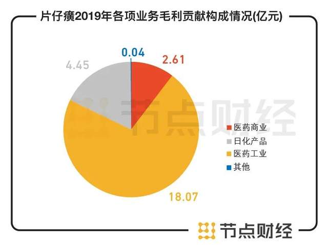 文章中的信息或所表述的意见不形成任何投资建议