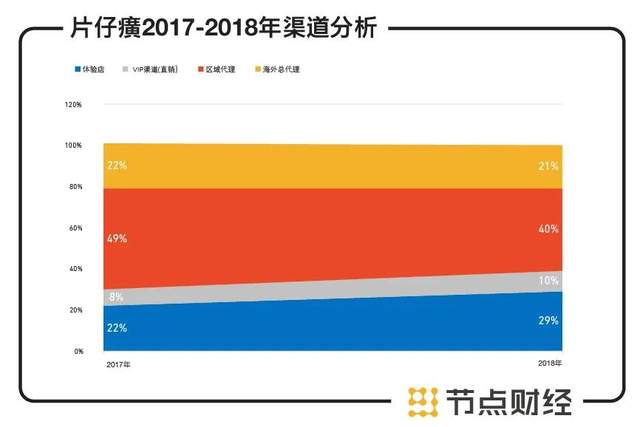 文章中的信息或所表述的意见不形成任何投资建议