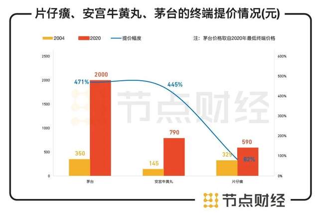 文章中的信息或所表述的意见不形成任何投资建议