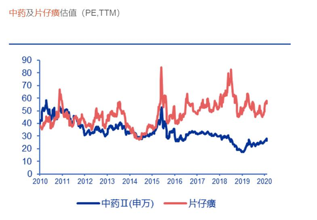 文章中的信息或所表述的意见不形成任何投资建议