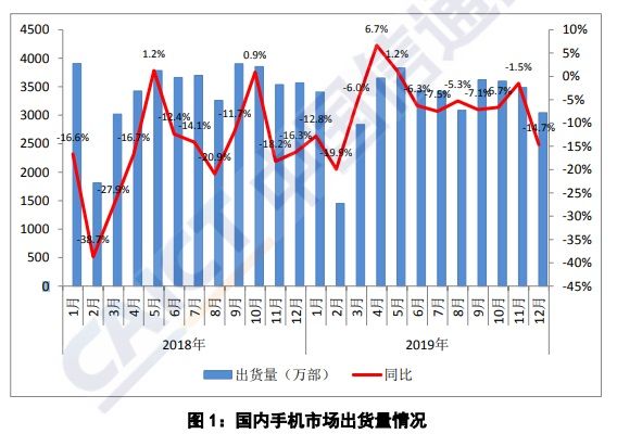 5G将会在2020年迎来规模化陈列