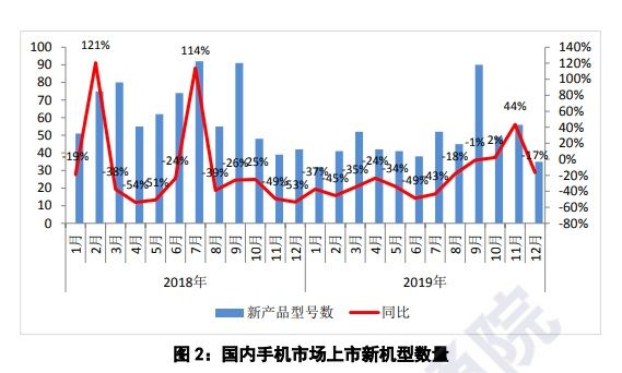 5G将会在2020年迎来规模化陈列