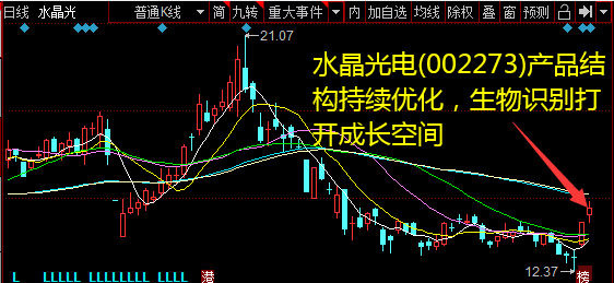 水晶光电(002273)产品构造连续优化，生物识别打开成漫空间