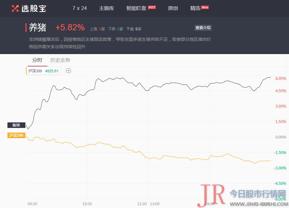 国家统计局公布的数据显示