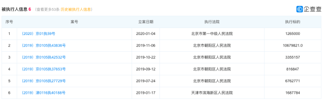 执行标的1265000. 2019年初至今