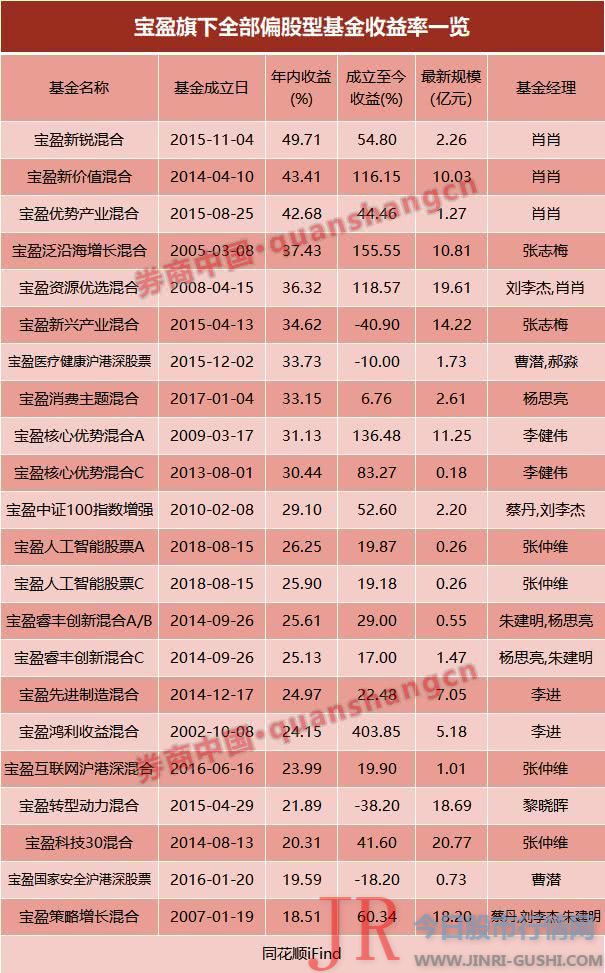 2018年末到达612.42亿元