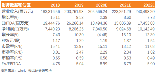 协商赐与必然的溢价