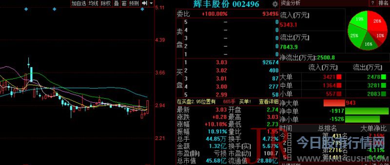  精准解析 近期的均匀老本为2.74元