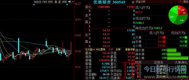  精准解析 近期的均匀老本为2.74元