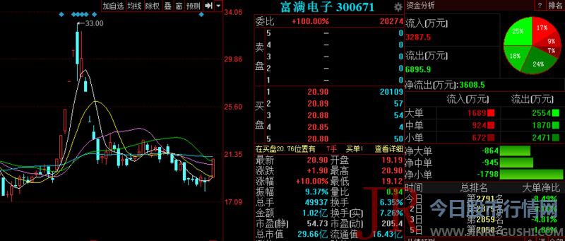  精准解析 近期的均匀老本为2.74元