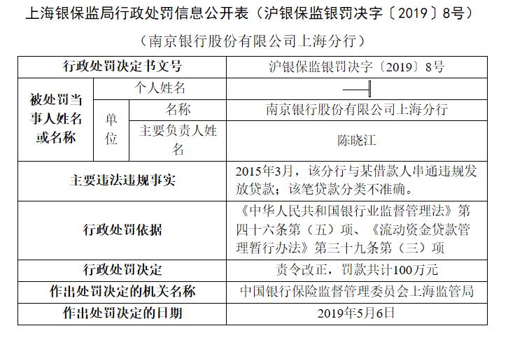 南京银行北京分行就因违规以存款作为审批和发放贷款的前提条件、活动资金贷款业务重大违背审慎运营规则被北京银保监局责令改过