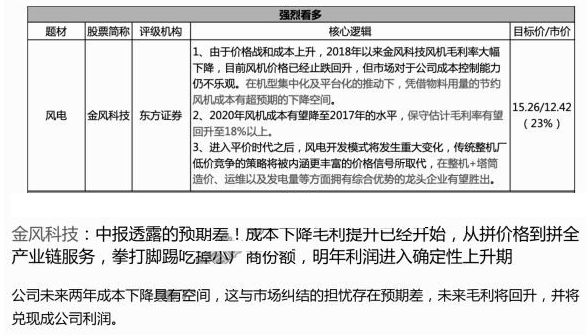 从拼价格到拼全财富链效劳