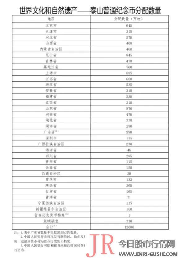 一方面由于其面值小、发行量小