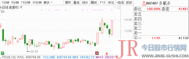 以及沪深交易所的公告信息