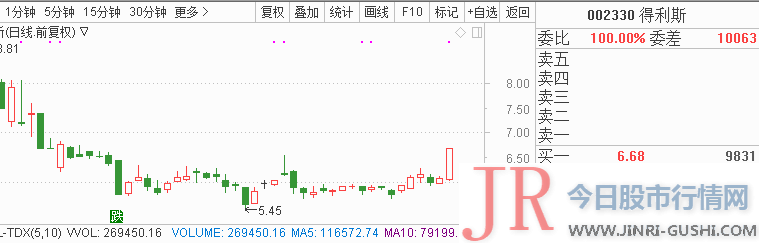 以及沪深交易所的公告信息