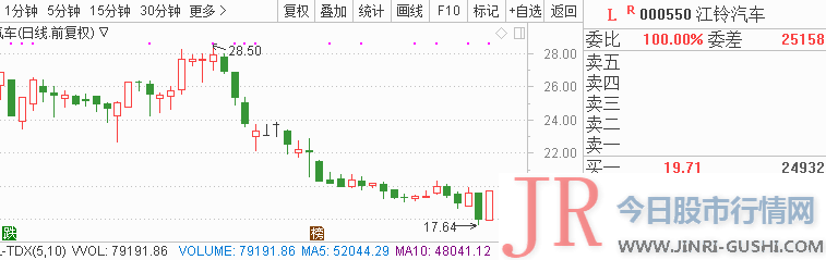 以及沪深交易所的公告信息