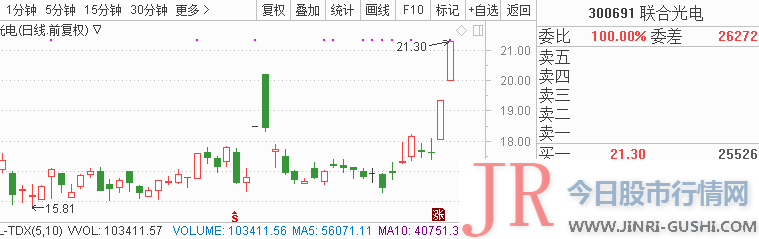 以及沪深交易所的公告信息