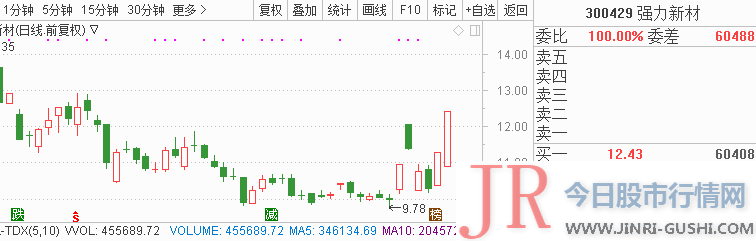 以及沪深交易所的公告信息