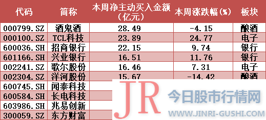 揭秘本周聪明钱｜主力恐高加速出逃；这类股意外被杀个回马枪！