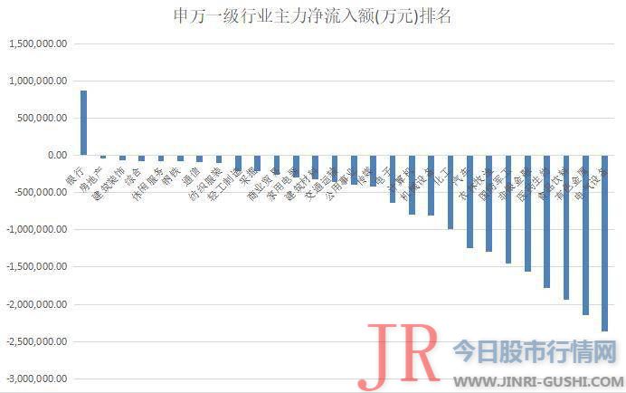 揭秘本周聪明钱｜主力恐高加速出逃；这类股意外被杀个回马枪！