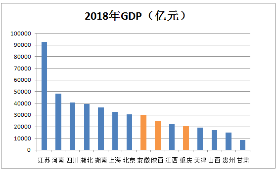 这鲜亮与其制造业大城的地位分歧乎