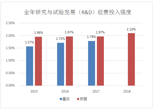 这鲜亮与其制造业大城的地位分歧乎