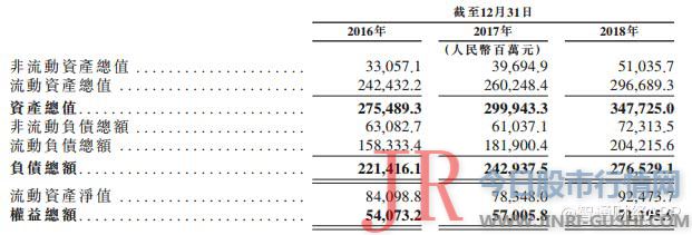 申万宏源（香港）及其子公司的收益别离为416.5百万港元、546百万港元及519.6百万港元