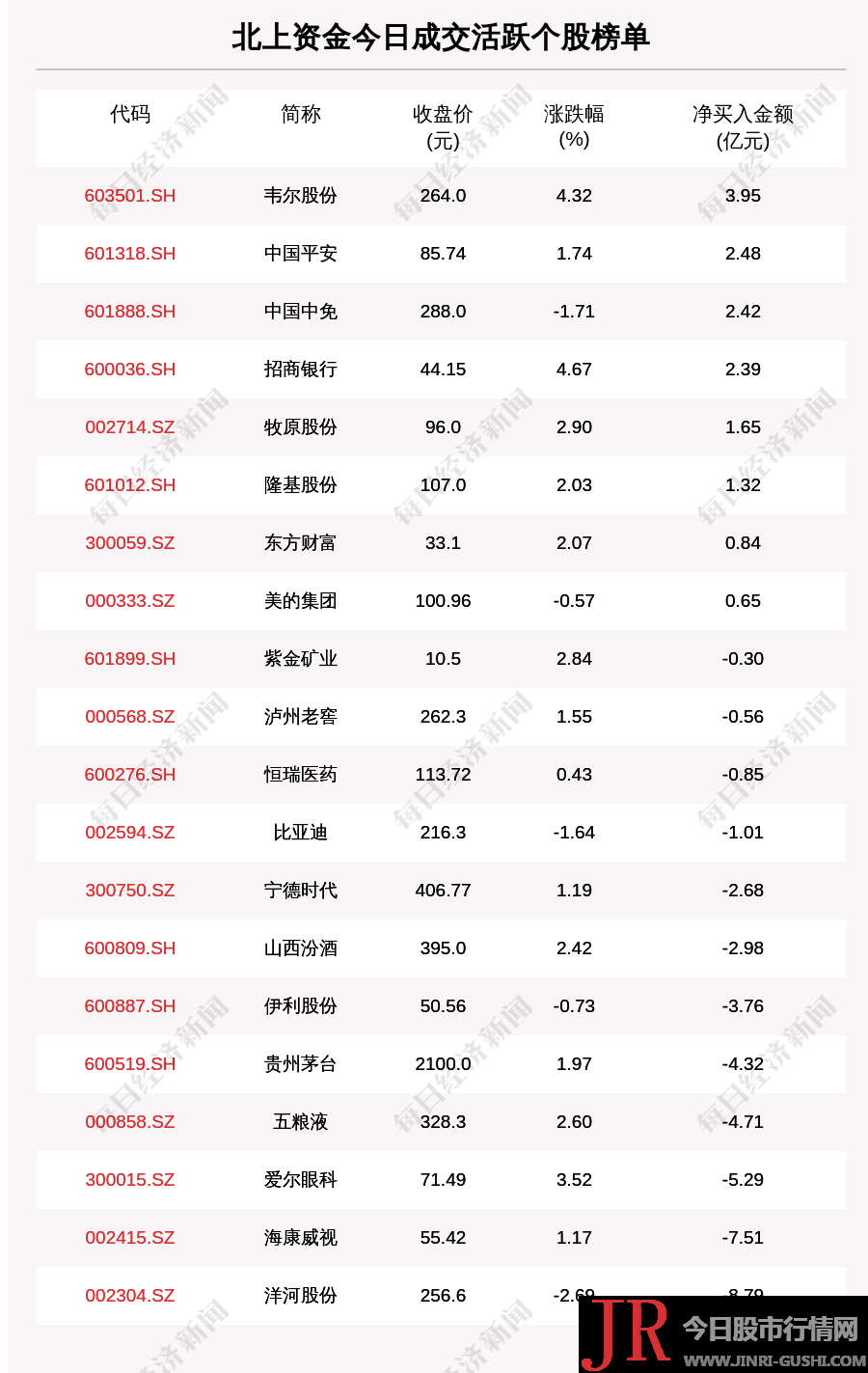 每经19点丨专家：与当初武汉情况差别，石家庄目前没需要封城；石家庄多数银行网点暂停营业；全球41个国家和地区出现变异病毒