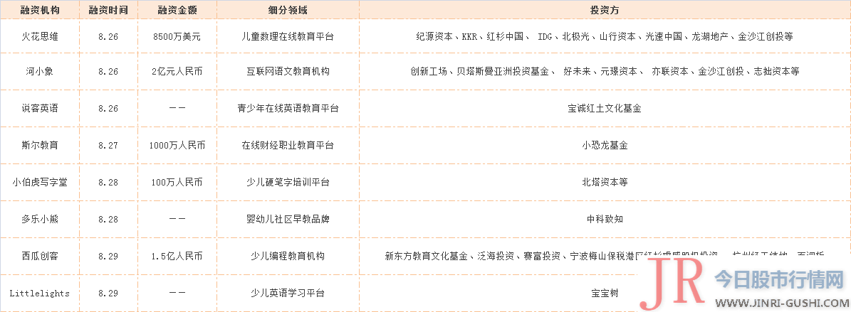 作价15亿元人民币