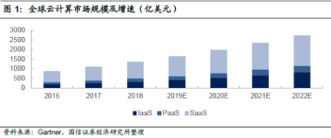 2019Q3同样呈现积极信号