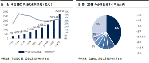 2019Q3同样呈现积极信号