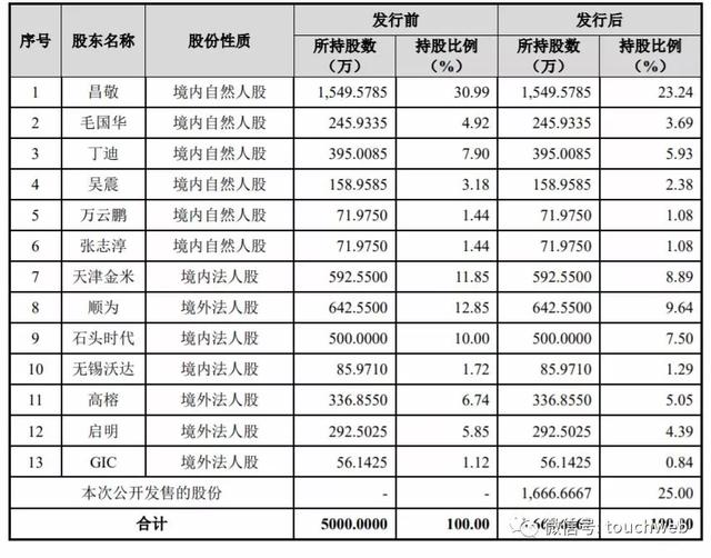 目前科沃斯已经在A股上市