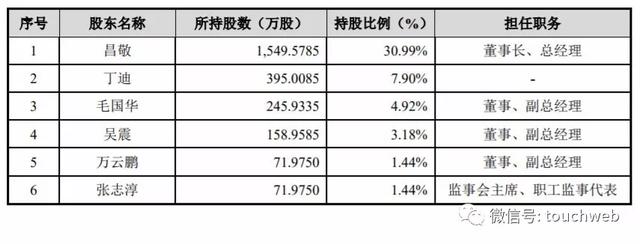 目前科沃斯已经在A股上市