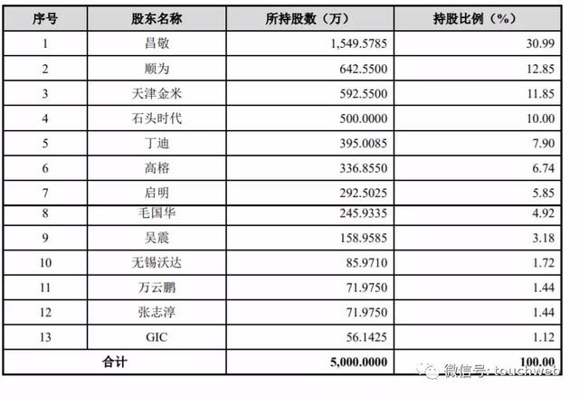 目前科沃斯已经在A股上市