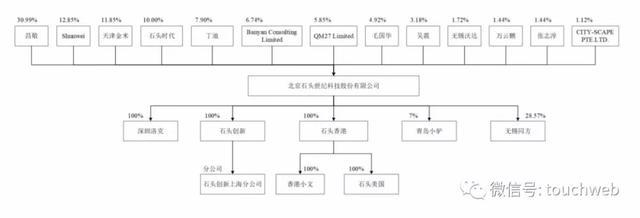 目前科沃斯已经在A股上市