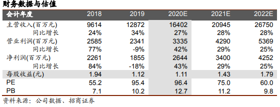  有助于公司维持技术当先性、拓宽才华圈