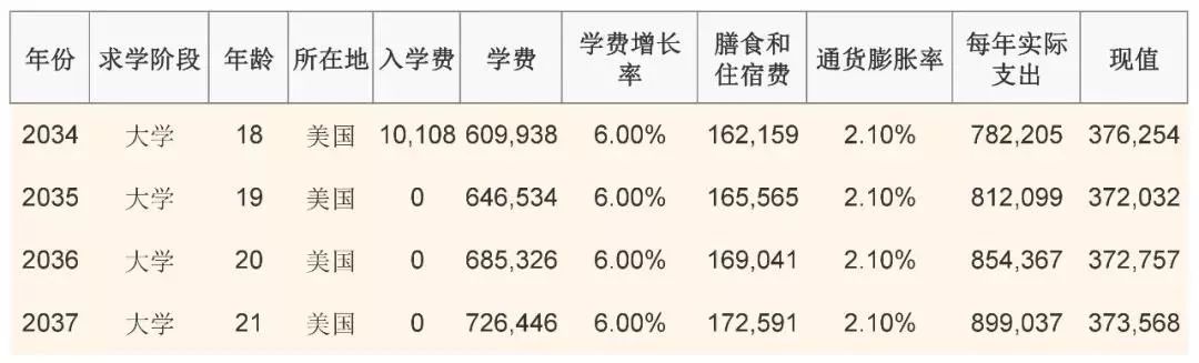 影响的更是孩子的一生