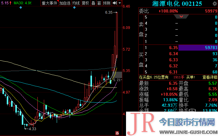  精准解析 近期的均匀老本为20.48元