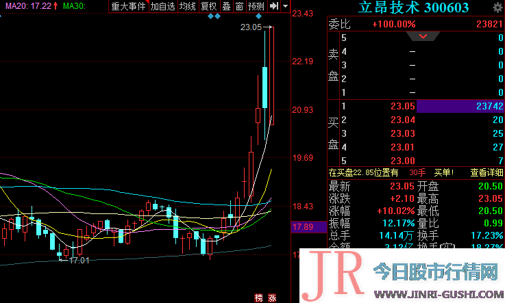  精准解析 近期的均匀老本为20.48元