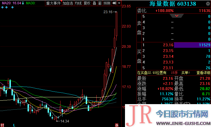  精准解析 近期的均匀老本为20.48元