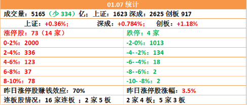 也偏差低位的炒作